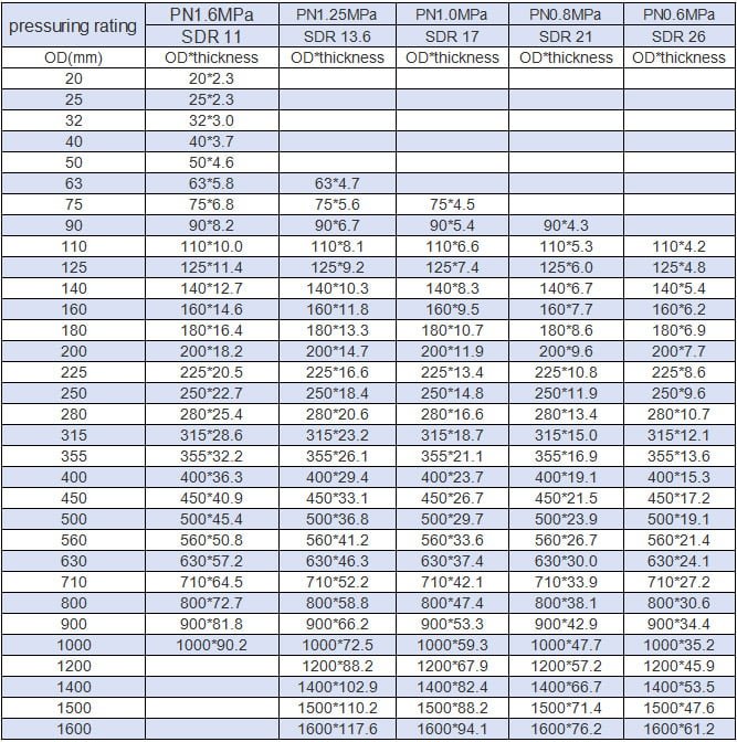 HDPE-pipe-specification